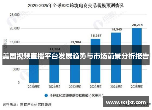 美国视频直播平台发展趋势与市场前景分析报告